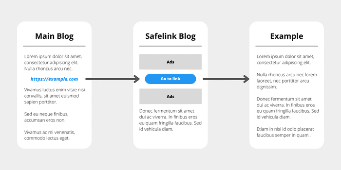 Safelink work system