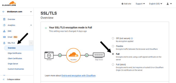 SSL Full