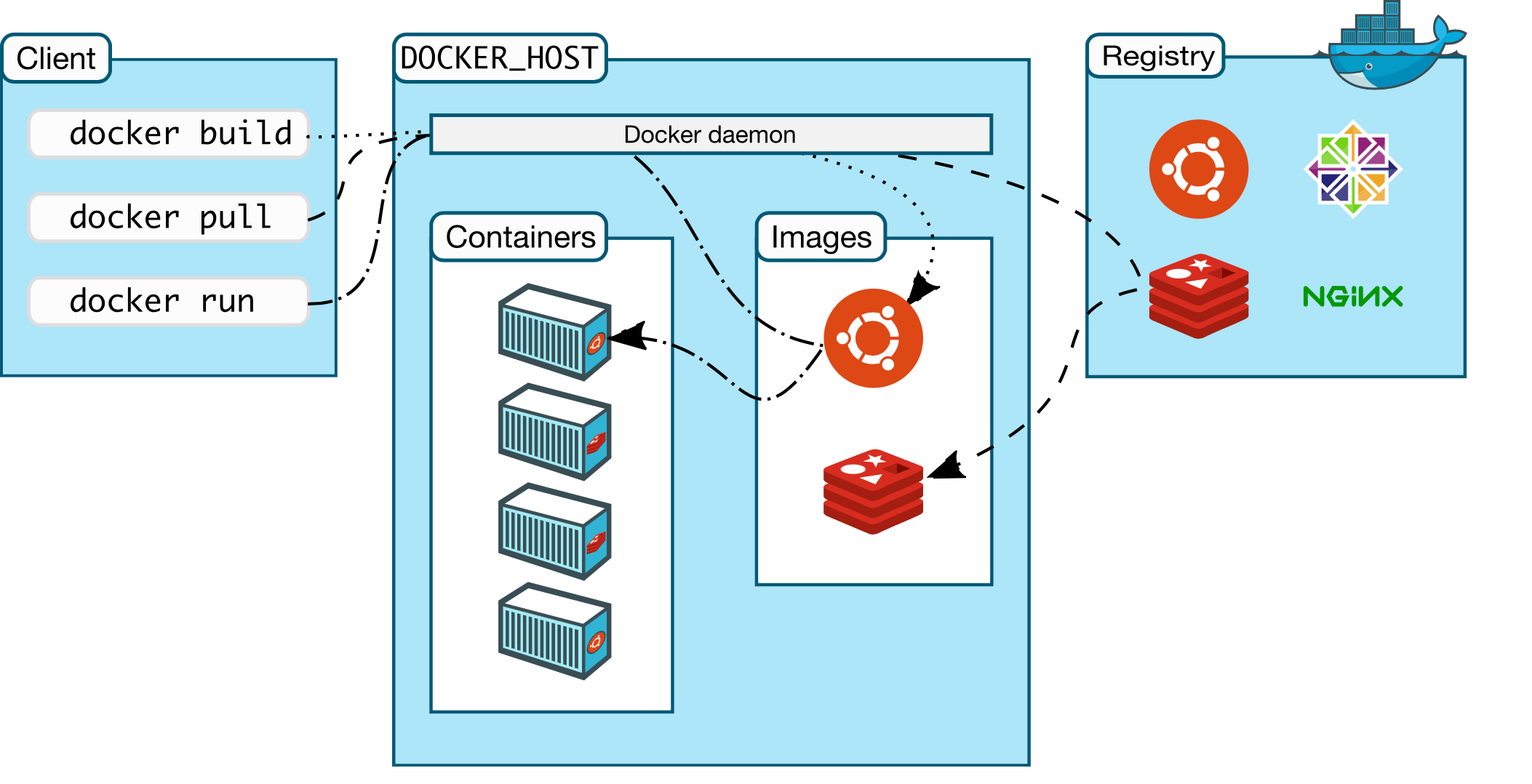 Diagrama mostrando projeto local sendo publicado via Docker em VPS