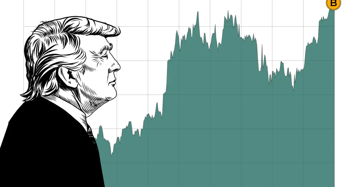 How has Bitcoin performed since Trump took office?