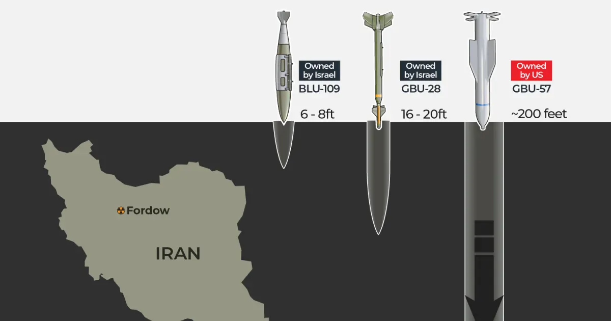 Why Israel wants US bunker busters to hit Iran’s Fordow nuclear site